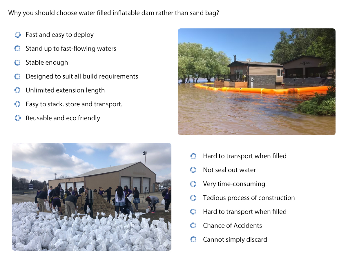 inflatable flood barrier,PVC protection barrier,water filled flood control tube,quick dam water-filled flood barrier