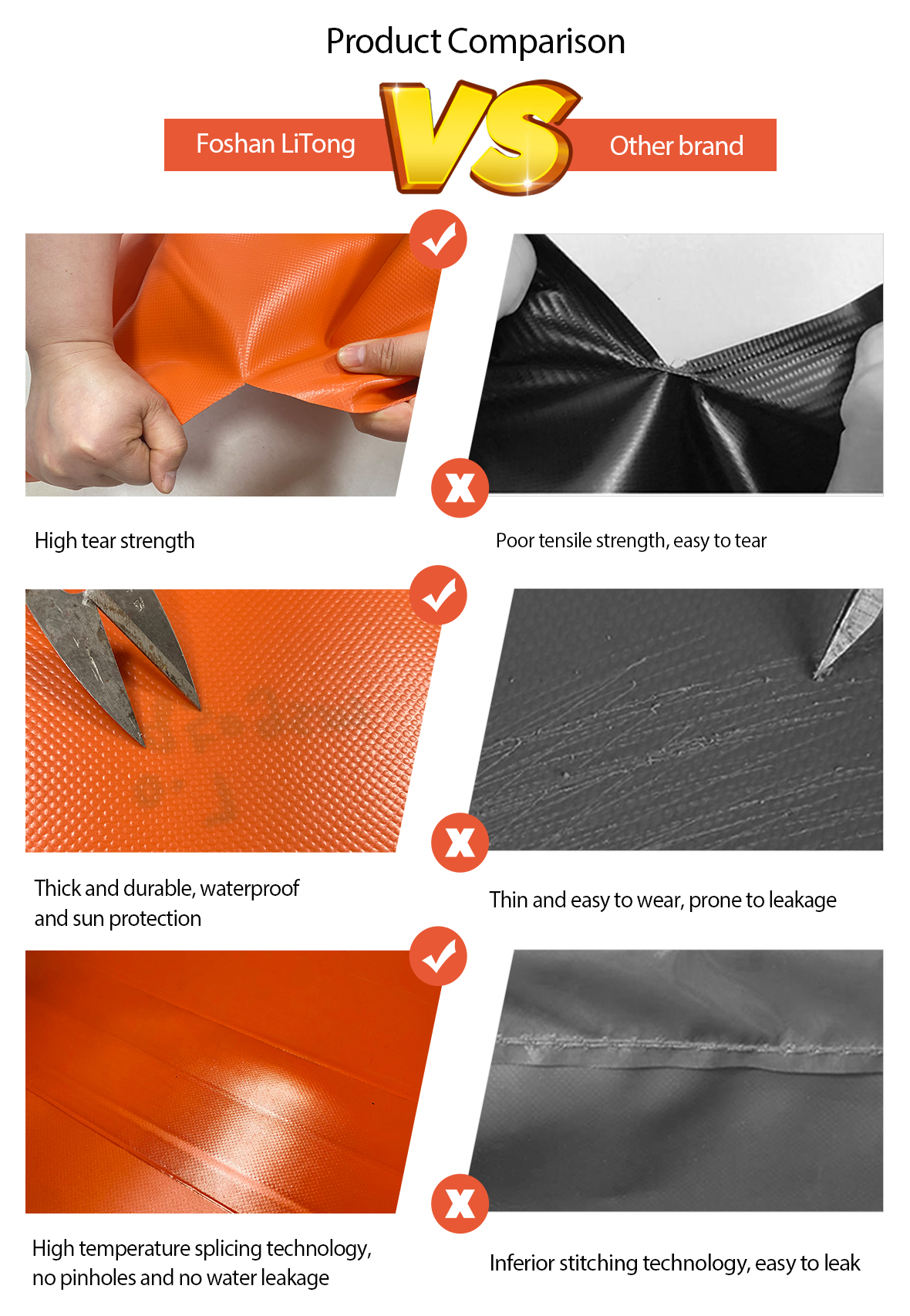 Product comparison of PVC coated tarpaulin