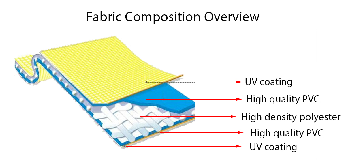 Fabric of composition overview