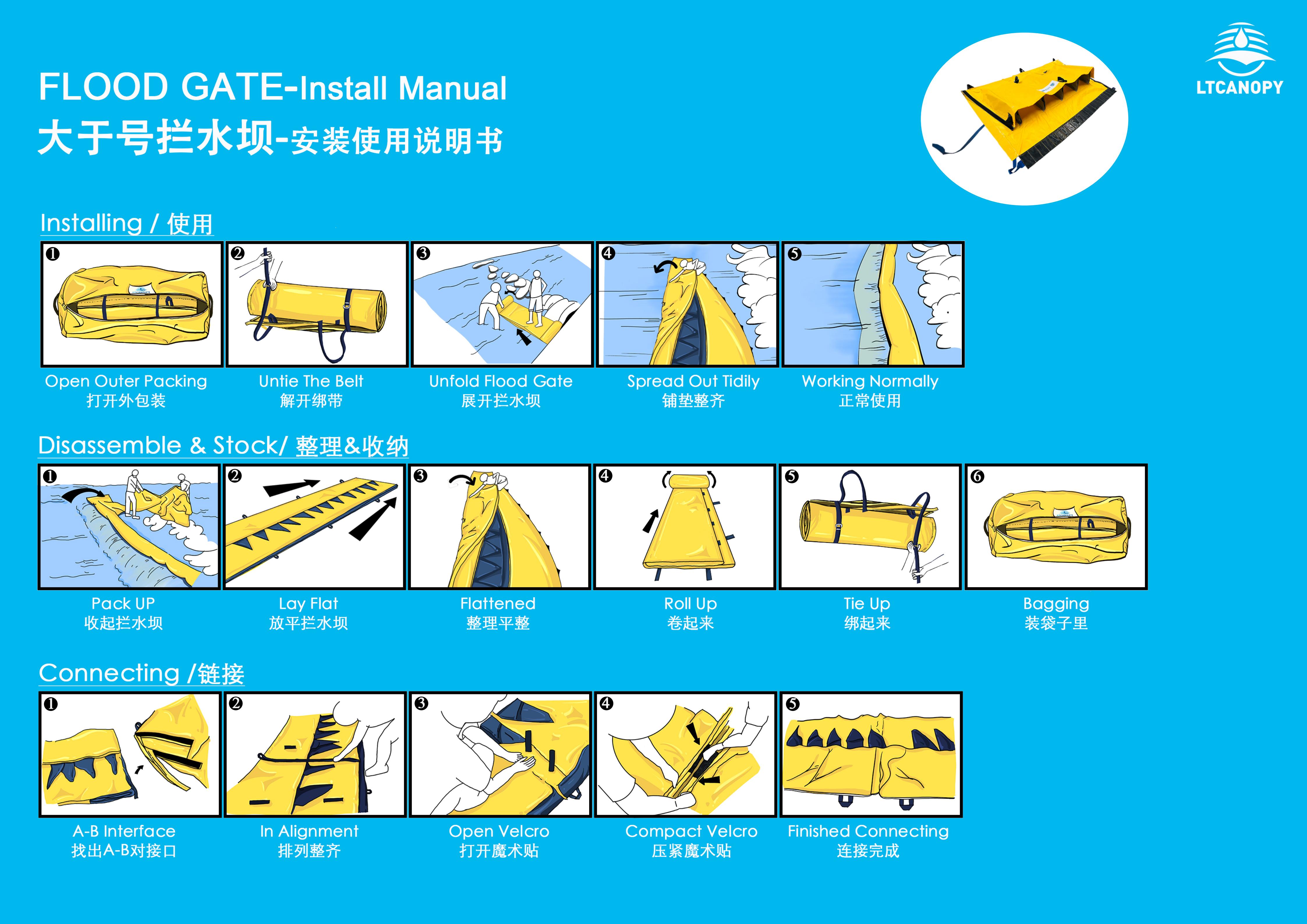 manual guide of water gate