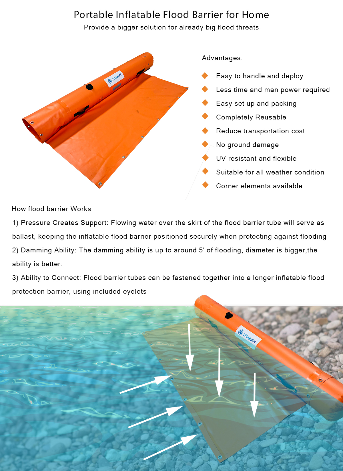 water barrier for flooding,inflatable barrier,water filled flood barrier，flood barrier tube
