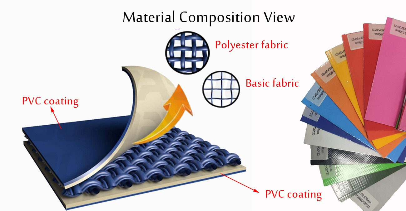 Tarpaulin material composition view