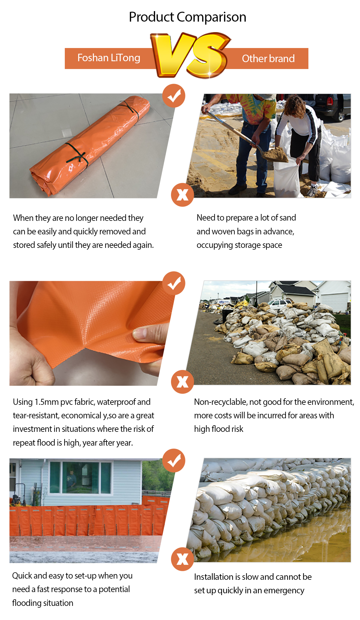 Quality comparison of flood barrier