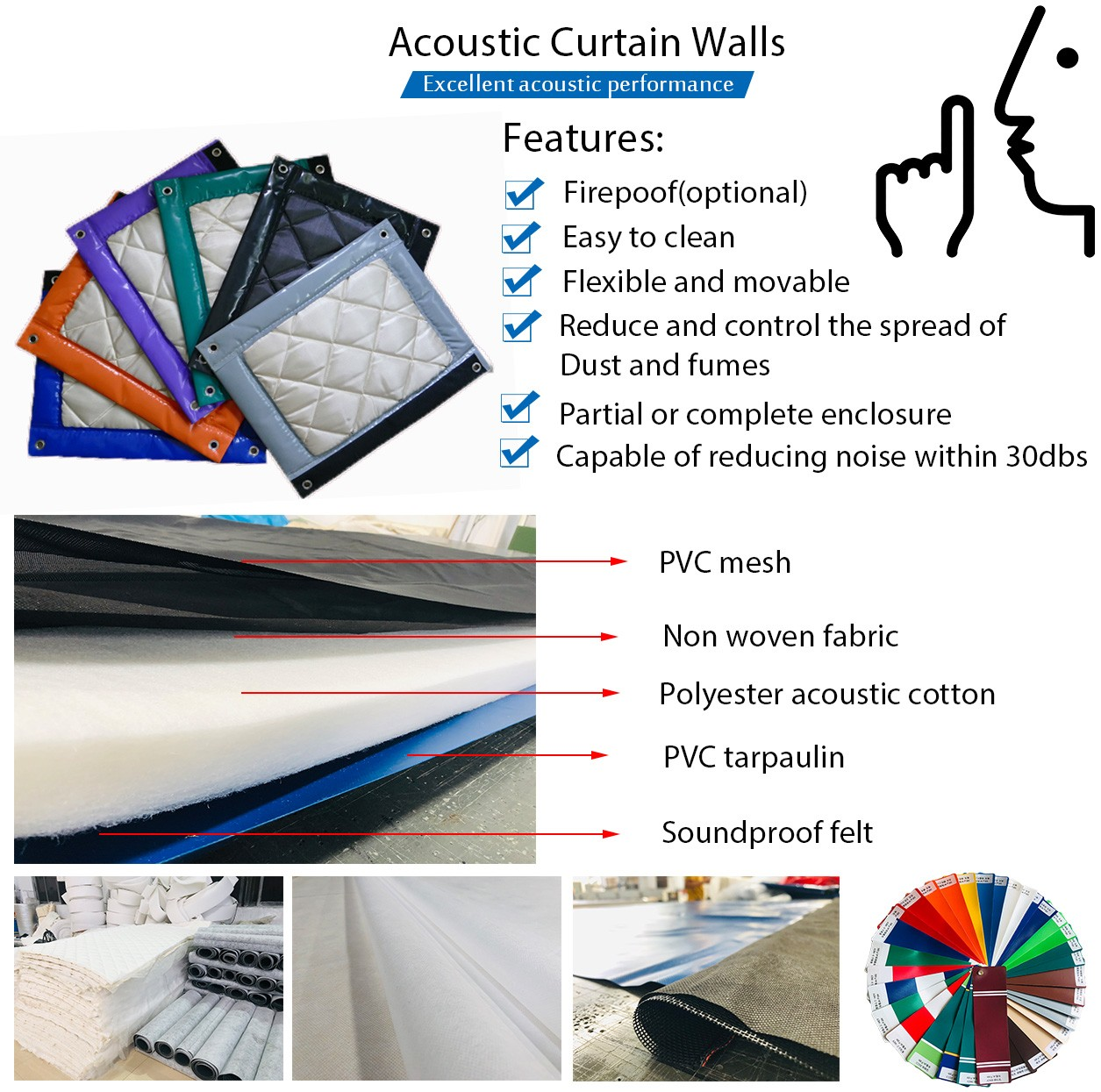 Acoustic curtain walls