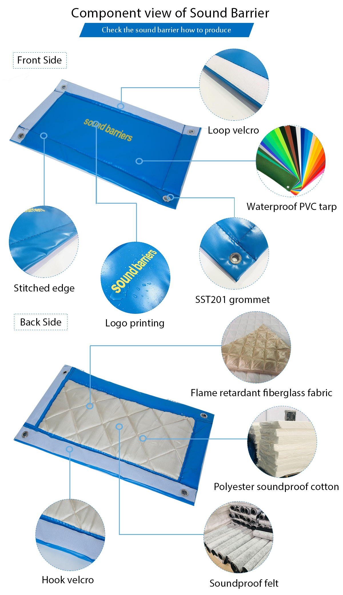 Component view of blue tarpaulin