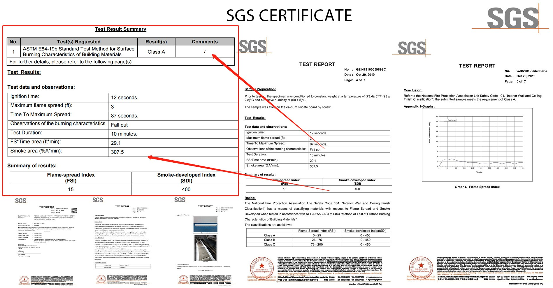 SGS certificate for E84 flame retardant property testing report
