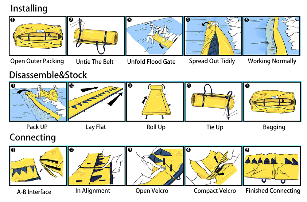 Water Gate flood barrier step-by-step guide