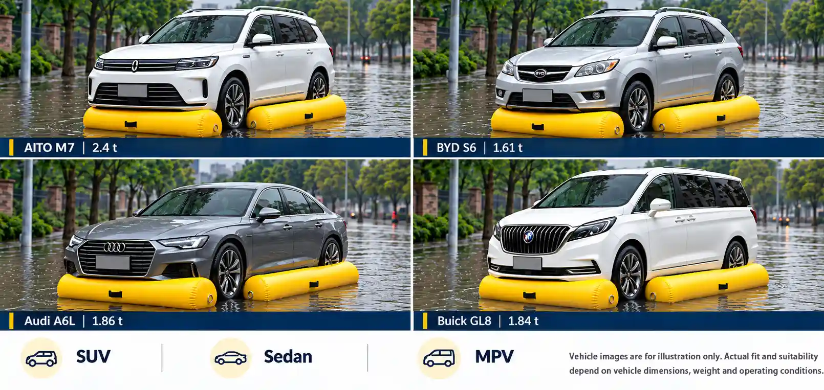 Yellow car flood airbags shown with SUVs, a sedan and an MPV