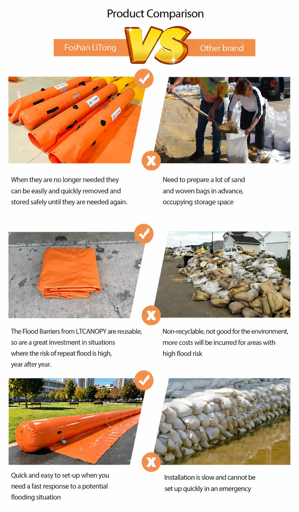 Flood barrier vs traditional sandbags comparison