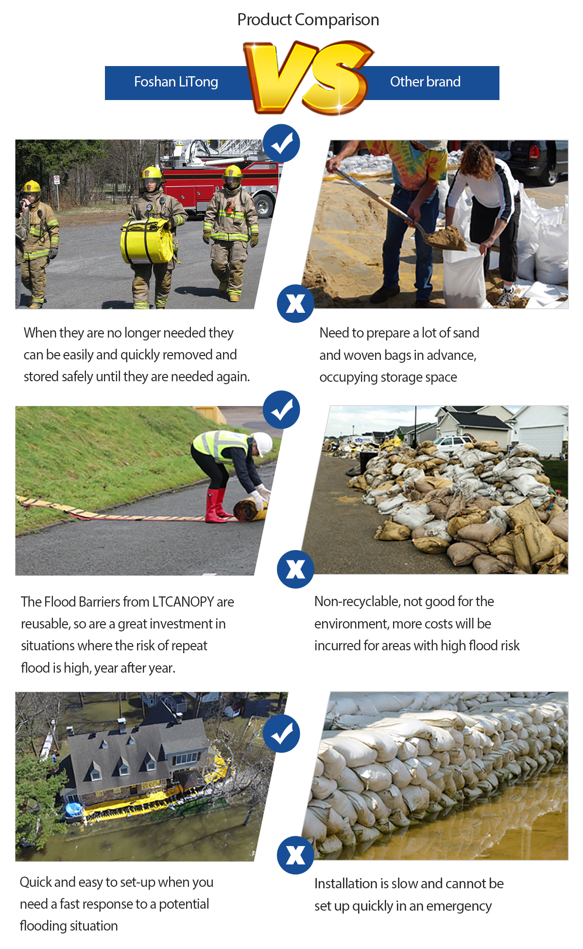 Flood barrier vs traditional sandbags comparison