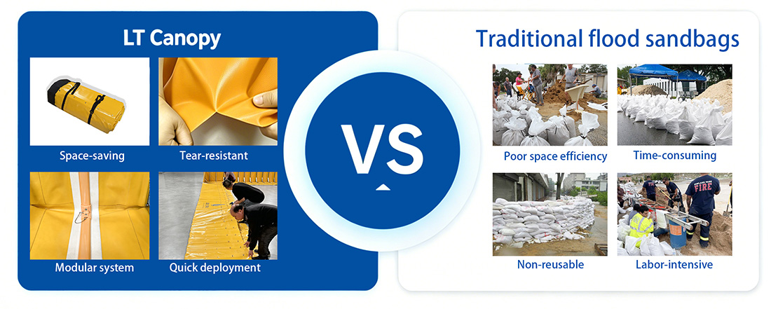 LT Canopy flood barriers vs traditional sandbags comparison