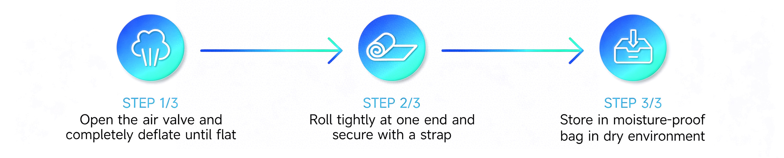 3-step flood barrier deflate and store guide