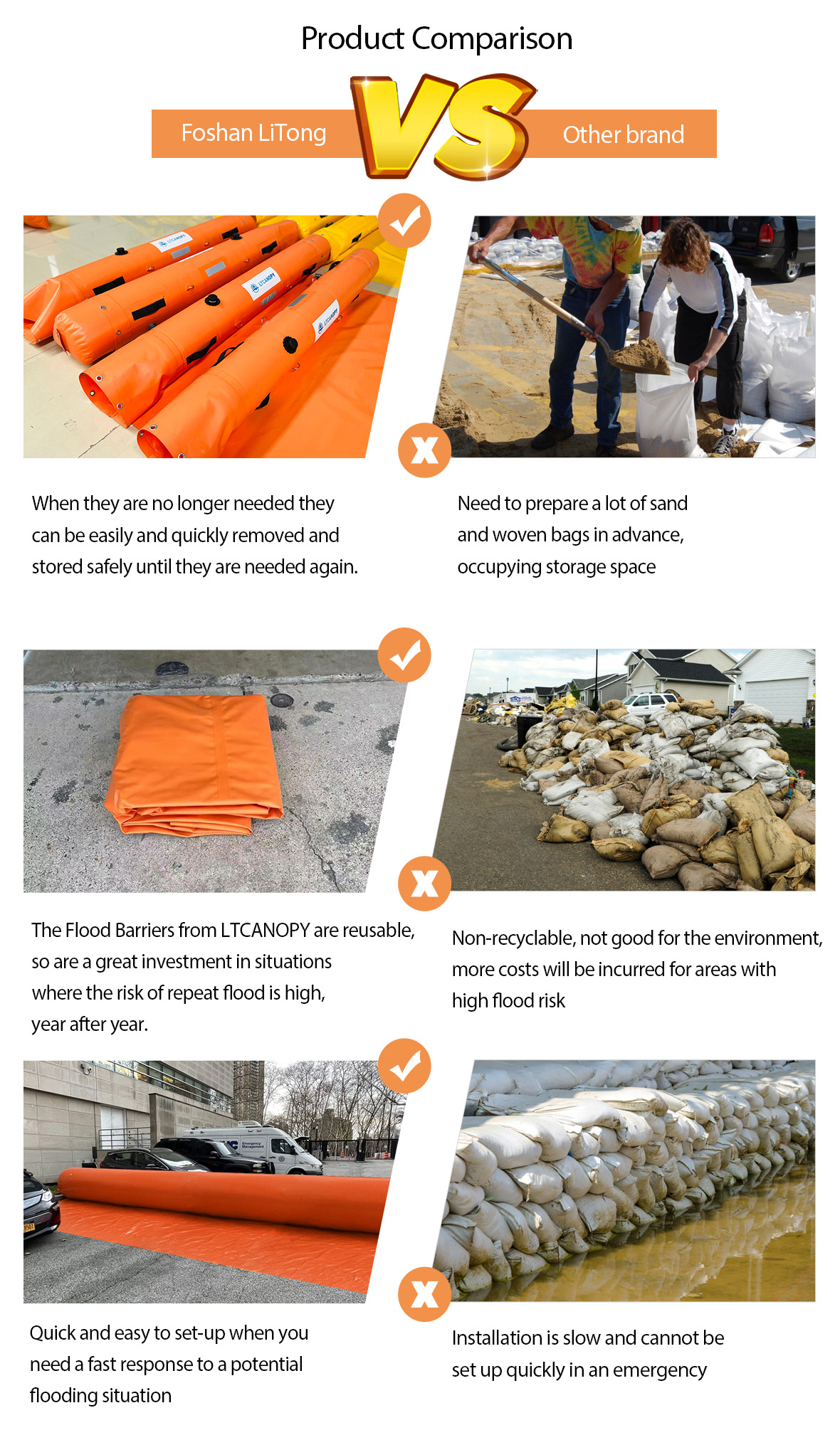 Flood barrier vs traditional sandbags comparison