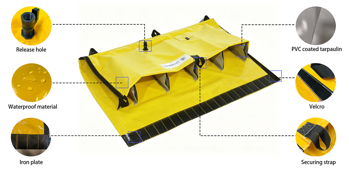 Self-rising flood barrier components labeled